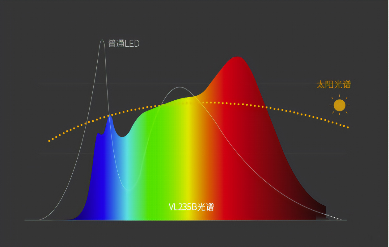 IHY-全光谱1.jpg